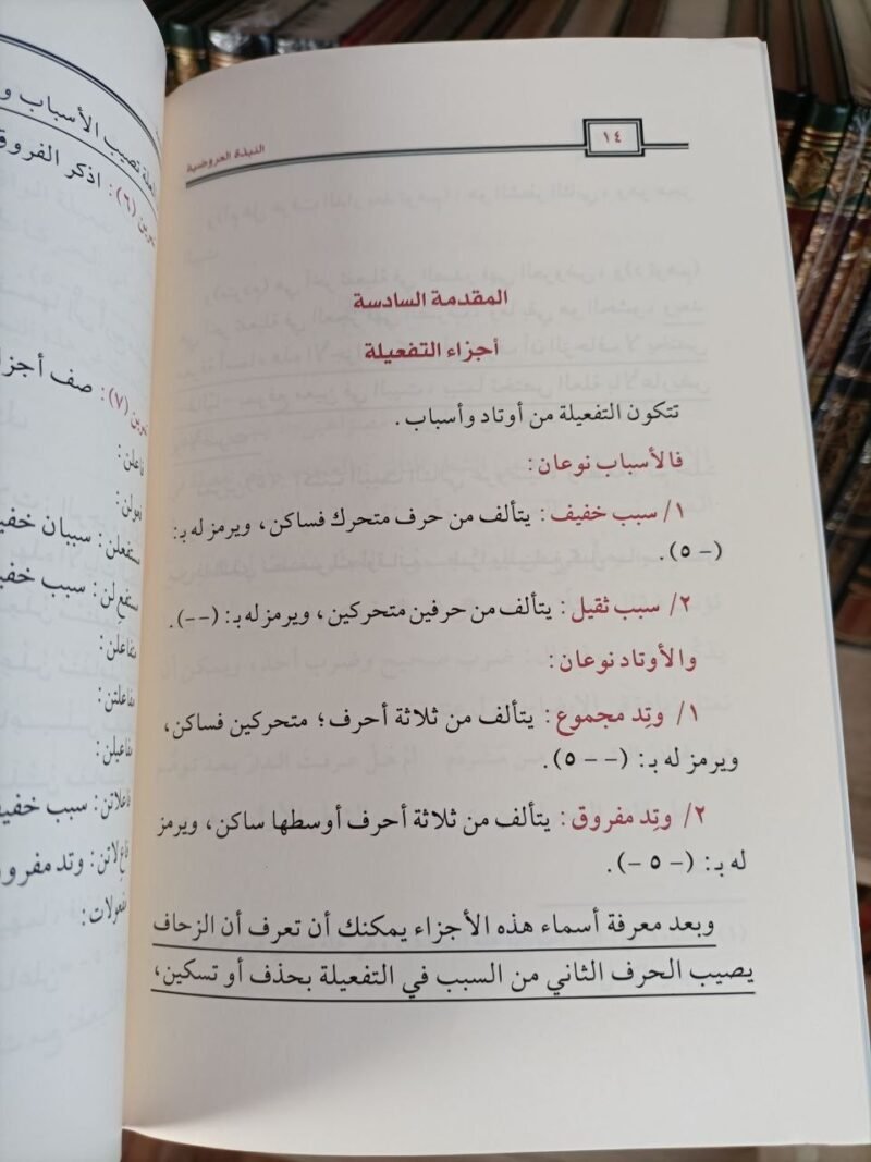 Alternative view of النبذة العروضية
